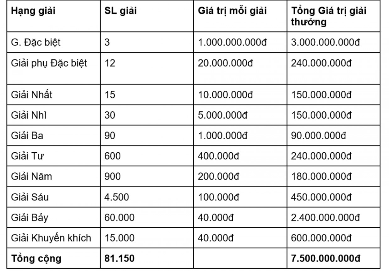 Mẹo chơi xổ số cực hay đếm tiền liền tay